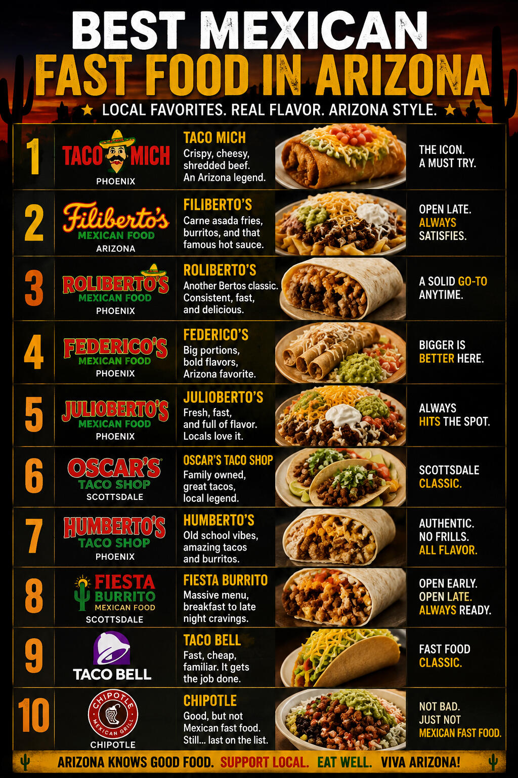 Best AZ Mexican fast food